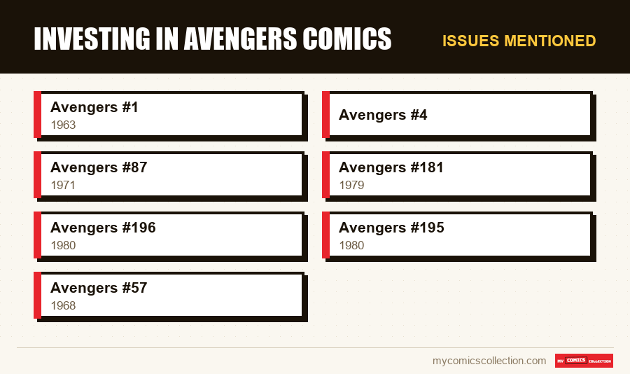 Issues mentioned : Investing in Avengers Comics