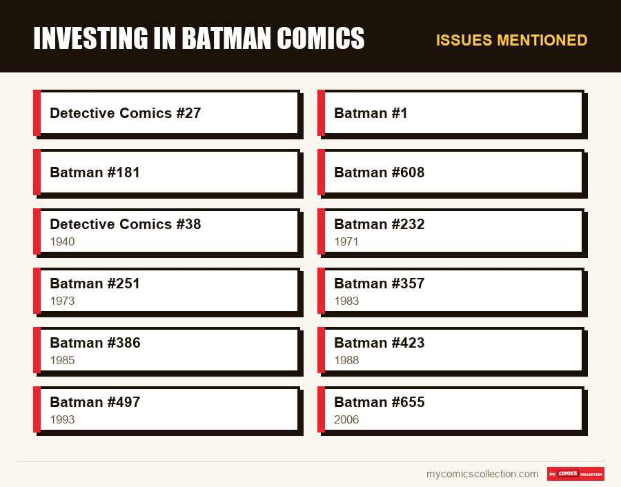 Issues mentioned : Investing in Batman Comics