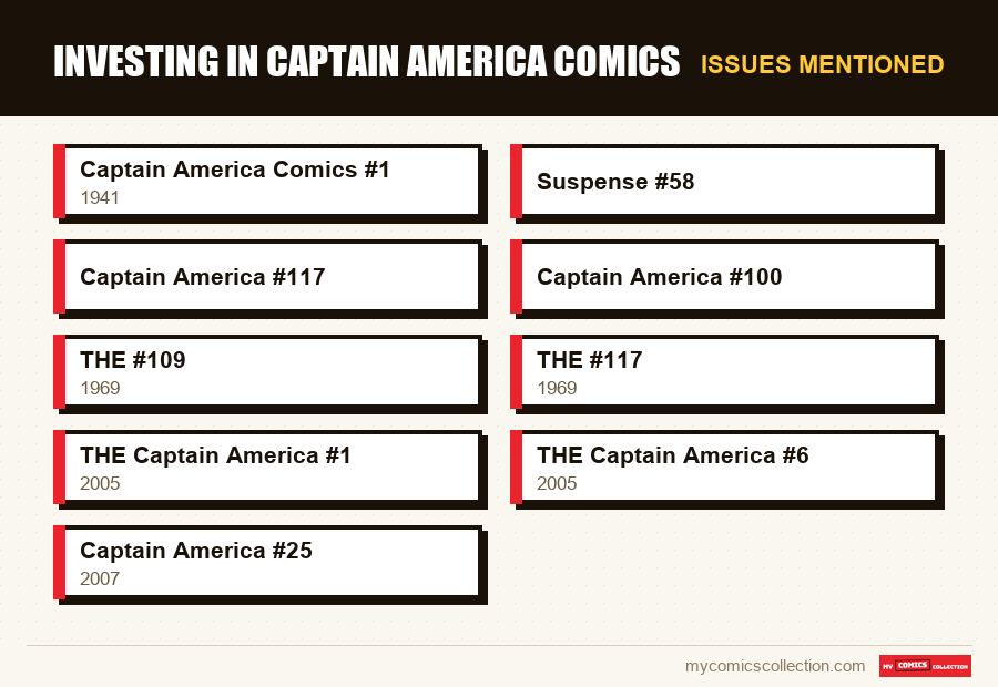 Issues mentioned : Investing in Captain America Comics