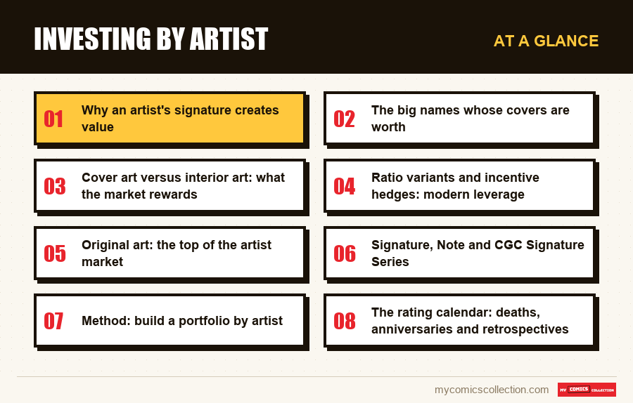 At a glance : Investing by artist