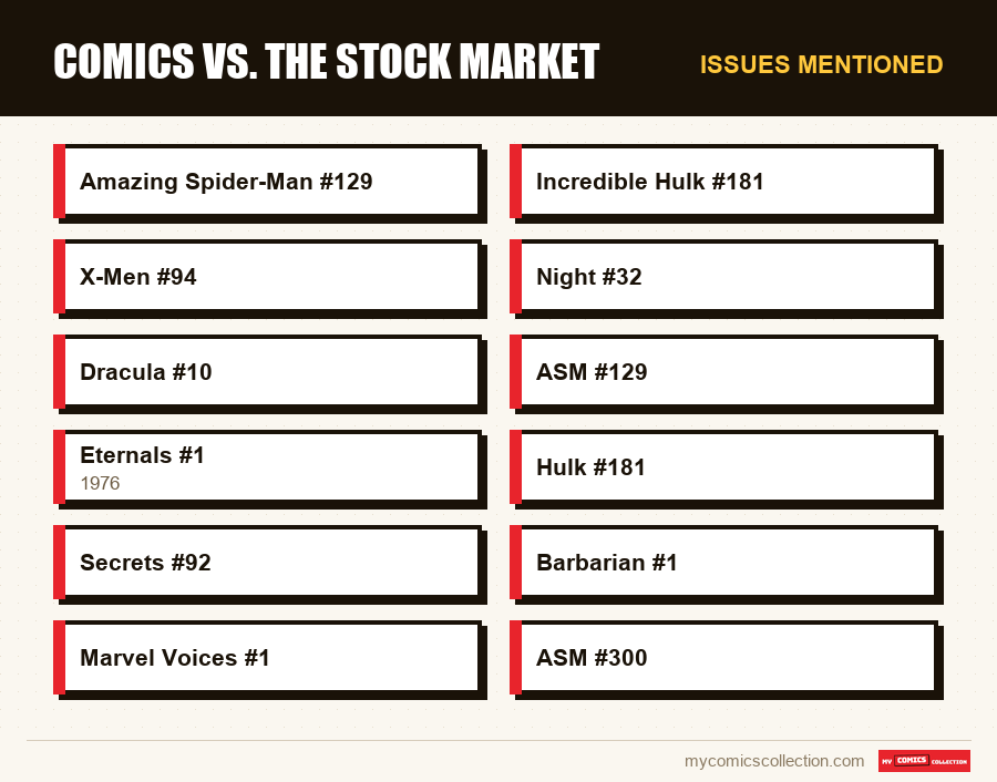 Issues mentioned : Comics vs. the Stock Market
