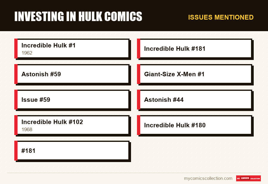 Issues mentioned : Investing in Hulk Comics