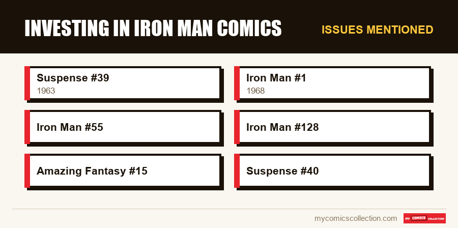 Issues mentioned : Investing in Iron Man Comics