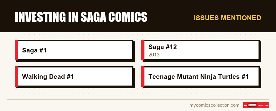 Issues mentioned : Investing in Saga comics