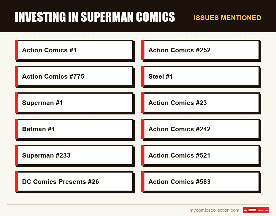 Issues mentioned : Investing in Superman Comics