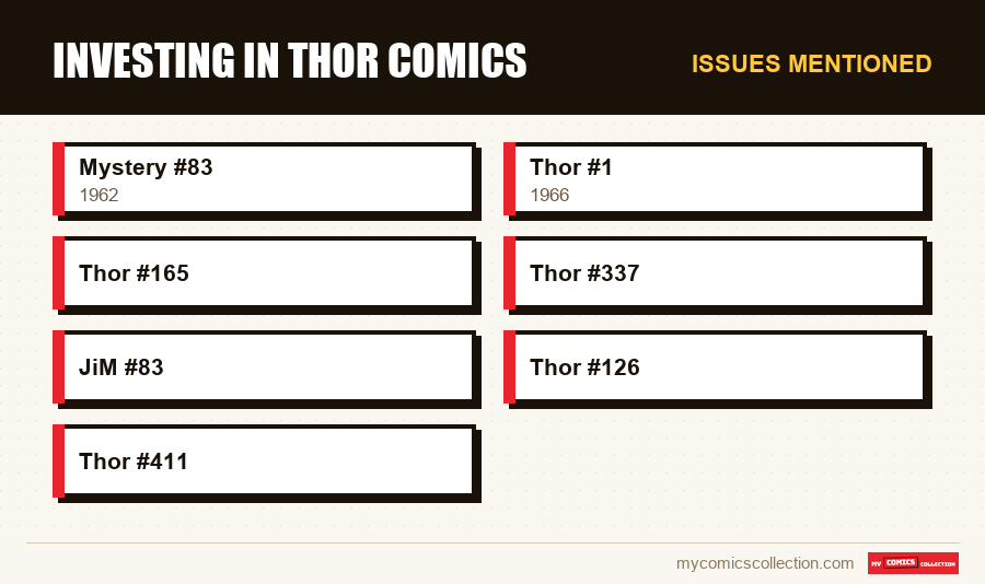 Issues mentioned : Investing in Thor Comics