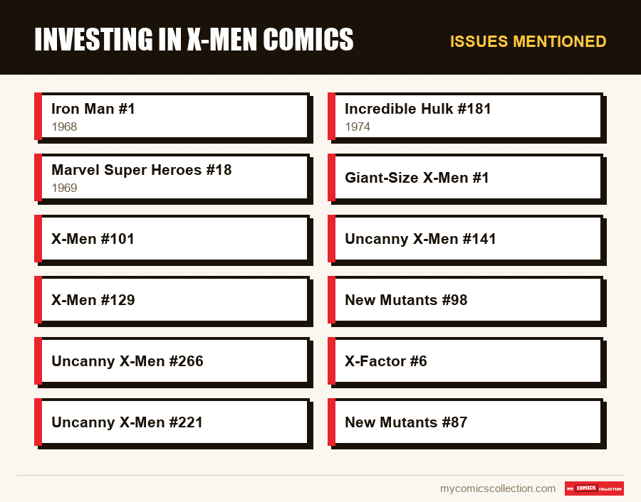 Issues mentioned : Investing in X-Men Comics