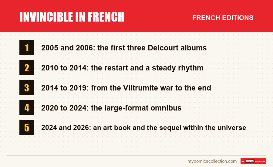 The French editions of Invincible in French covered in this article