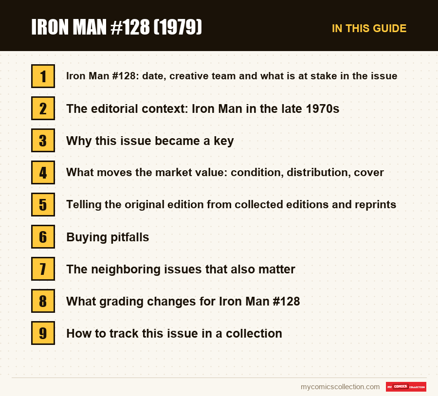 The sections of this guide to Iron Man #128 (1979), in reading order