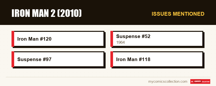 Issues mentioned : Iron Man 2 (2010)