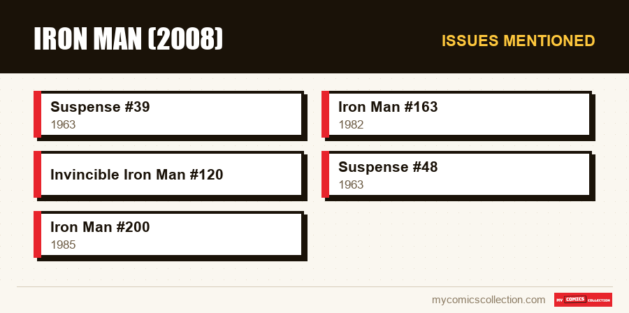 Issues mentioned : Iron Man (2008)