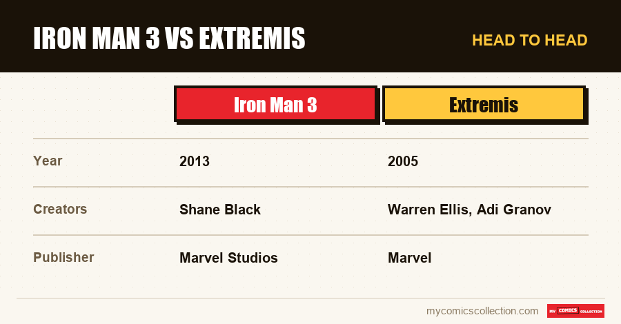 Iron Man 3 vs Extremis