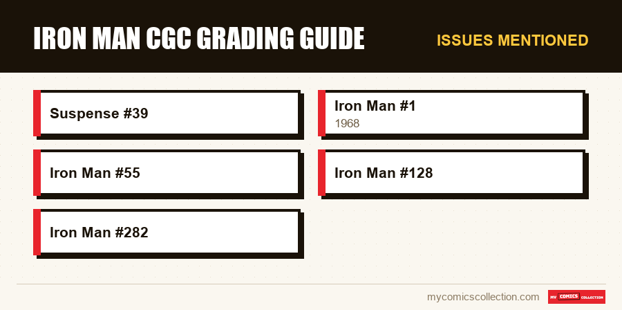 Issues mentioned : Iron Man CGC Grading Guide
