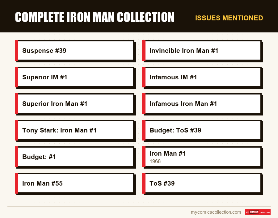 Issues mentioned : Complete Iron Man Collection