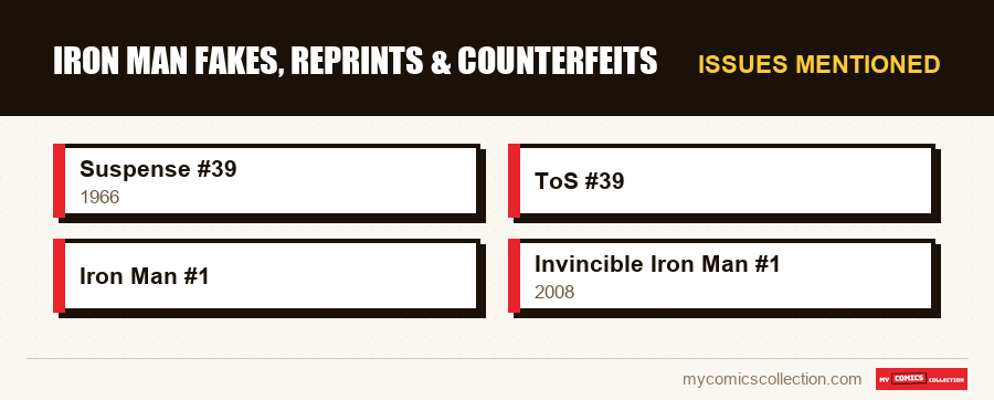 Issues mentioned : Iron Man Fakes, Reprints & Counterfeits