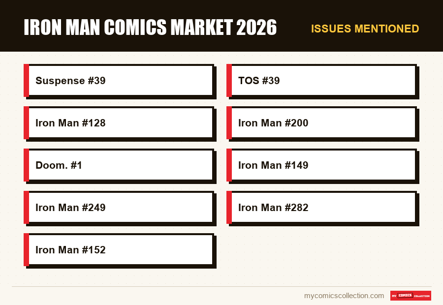 Issues mentioned : Iron Man Comics Market 2026