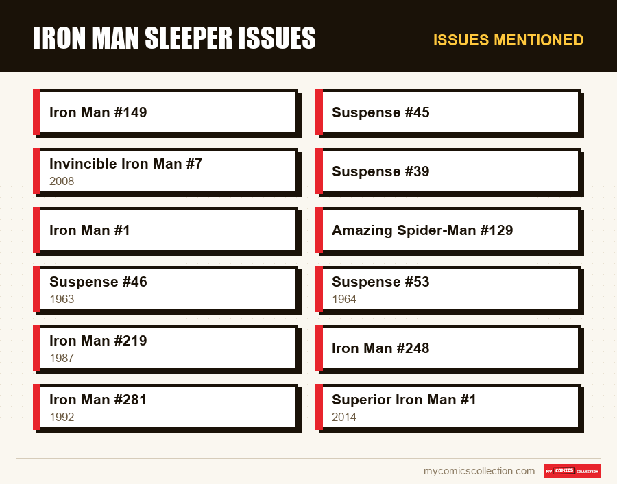 Issues mentioned : Iron Man Sleeper Issues