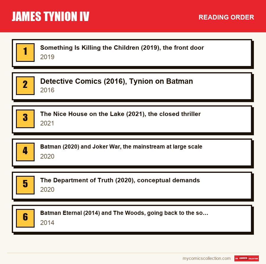 The recommended reading order for James Tynion IV, step by step