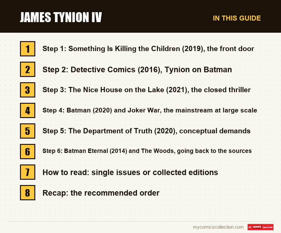 The sections of this guide to James Tynion IV, in reading order
