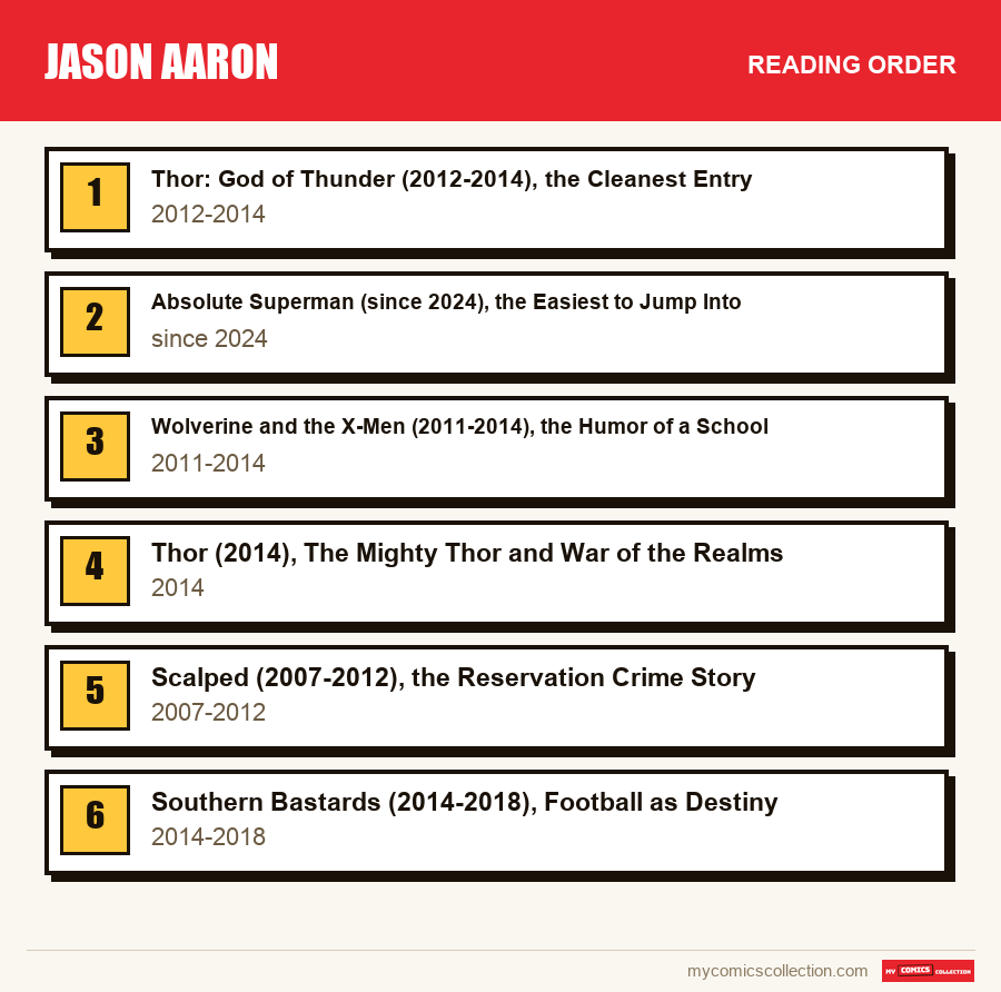 The recommended reading order for Jason Aaron, step by step