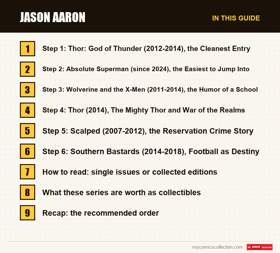 The sections of this guide to Jason Aaron, in reading order