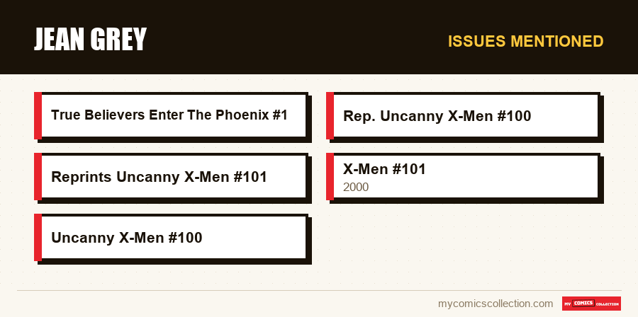 Issues mentioned : Jean Grey