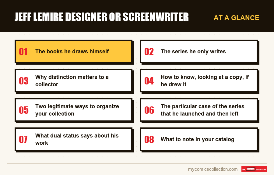 At a glance : Jeff Lemire designer or screenwriter