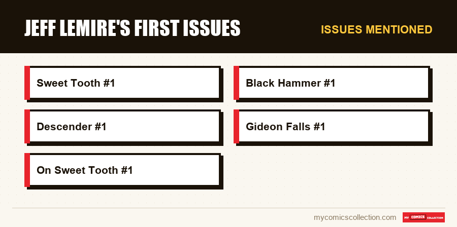 Issues mentioned : Jeff Lemire's first issues