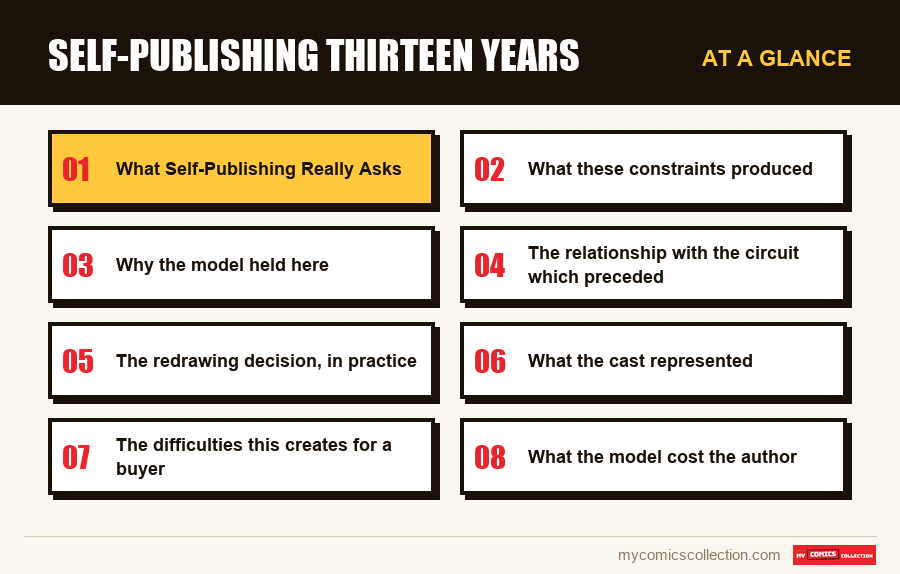 At a glance : Self-publishing thirteen years