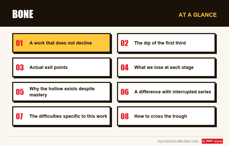 At a glance : Bone