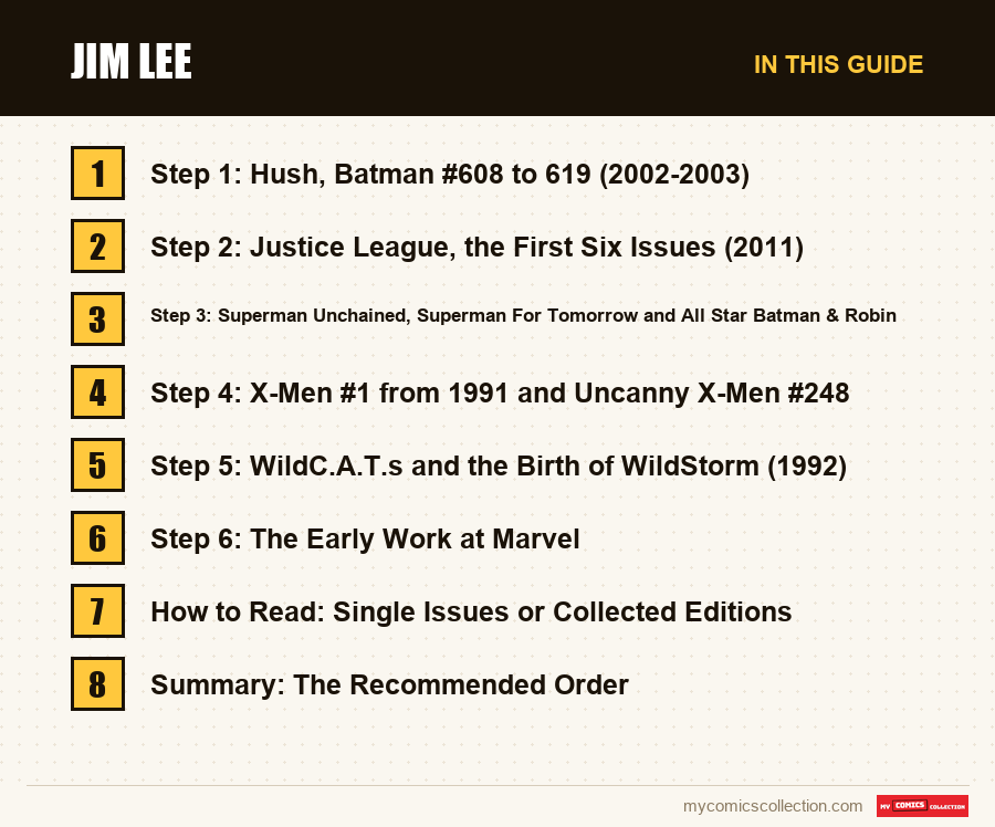 The sections of this guide to Jim Lee, in reading order