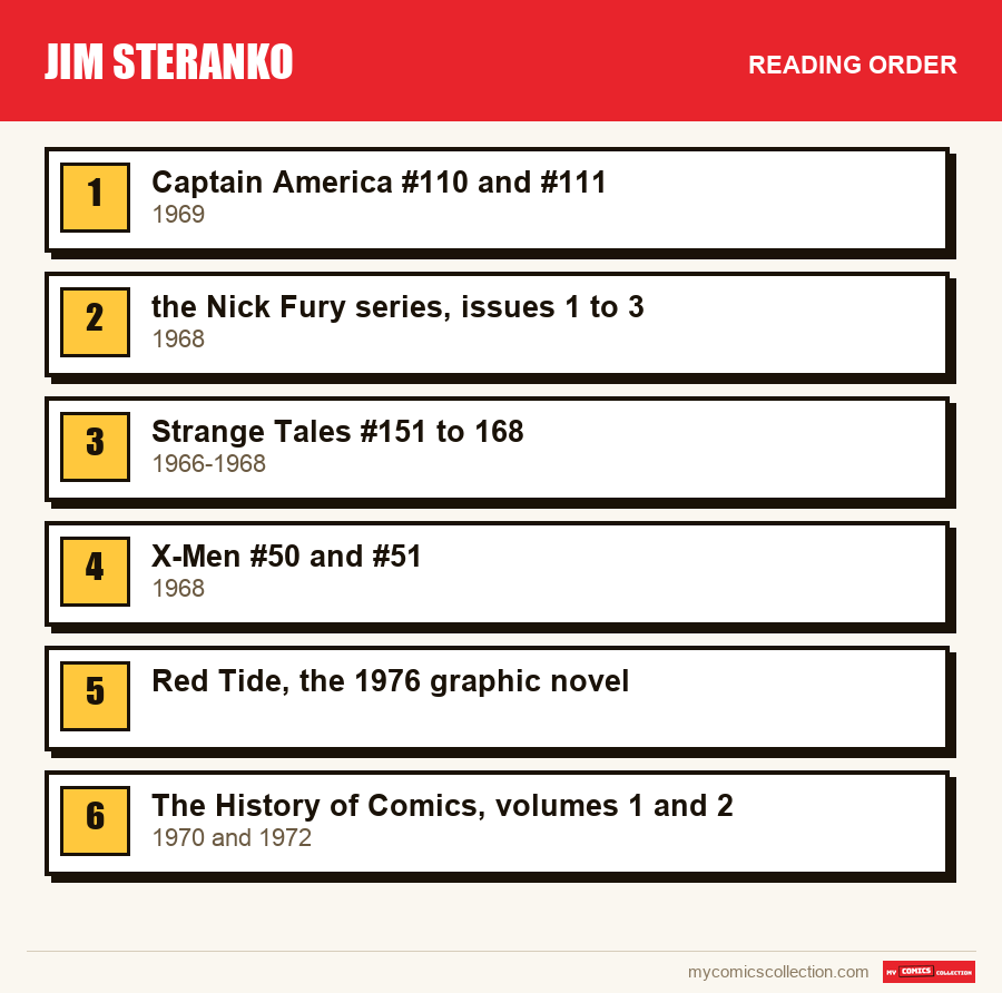 Jim Steranko: the recommended reading order, step by step