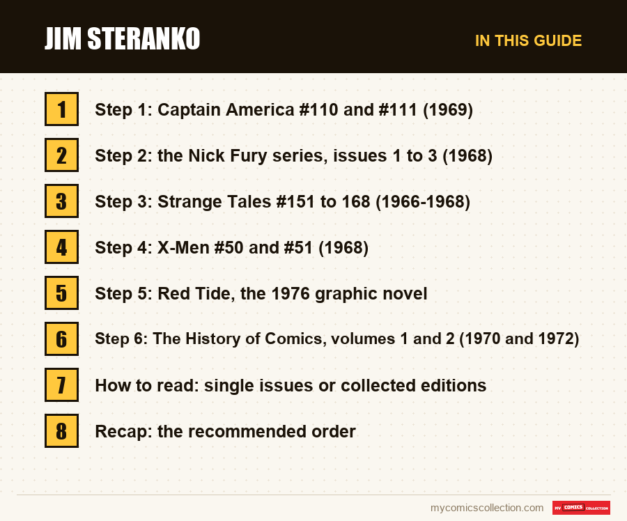 Jim Steranko: the sections of this guide, in reading order