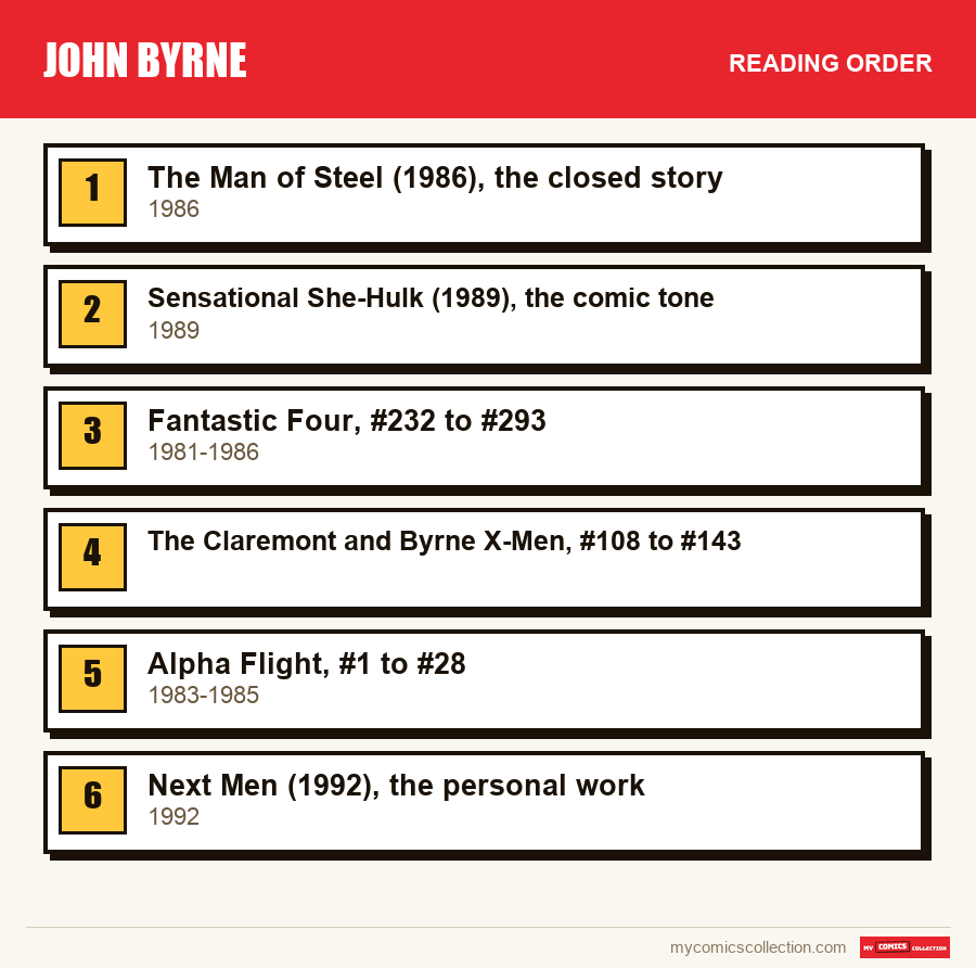 The recommended reading order for John Byrne, step by step