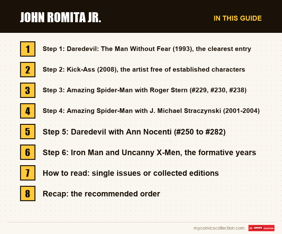 John Romita Jr.: the sections of this guide, in reading order
