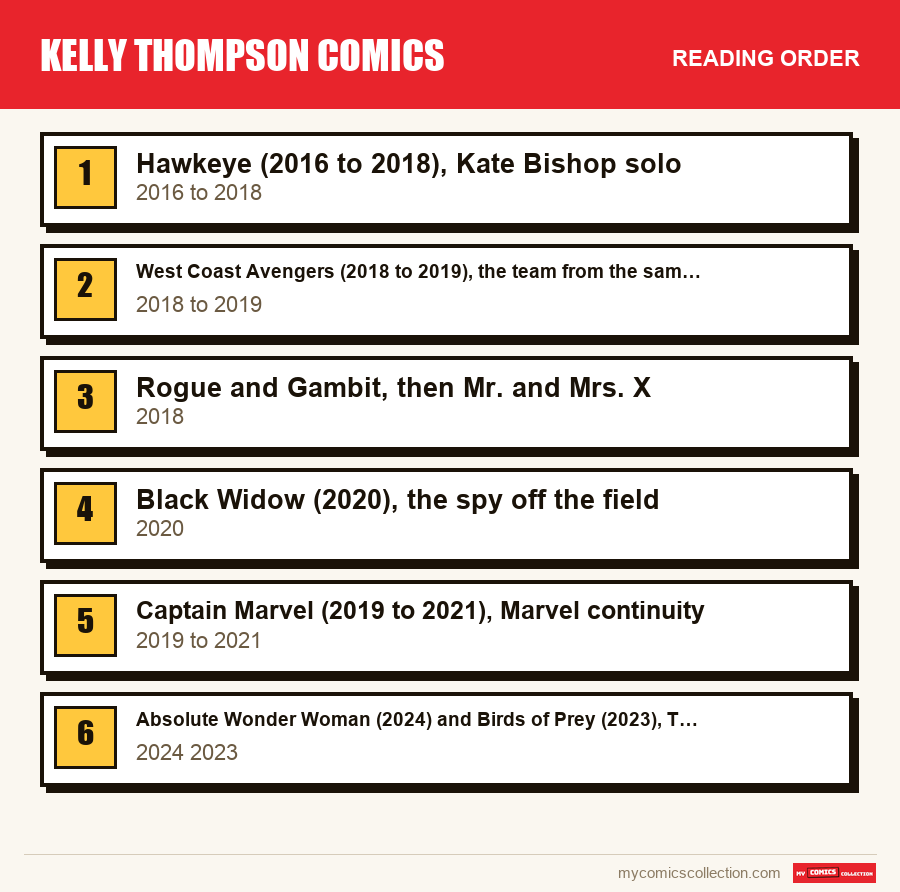 The recommended reading order for Kelly Thompson Comics, step by step
