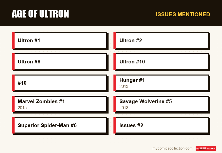 Issues mentioned : Age of Ultron
