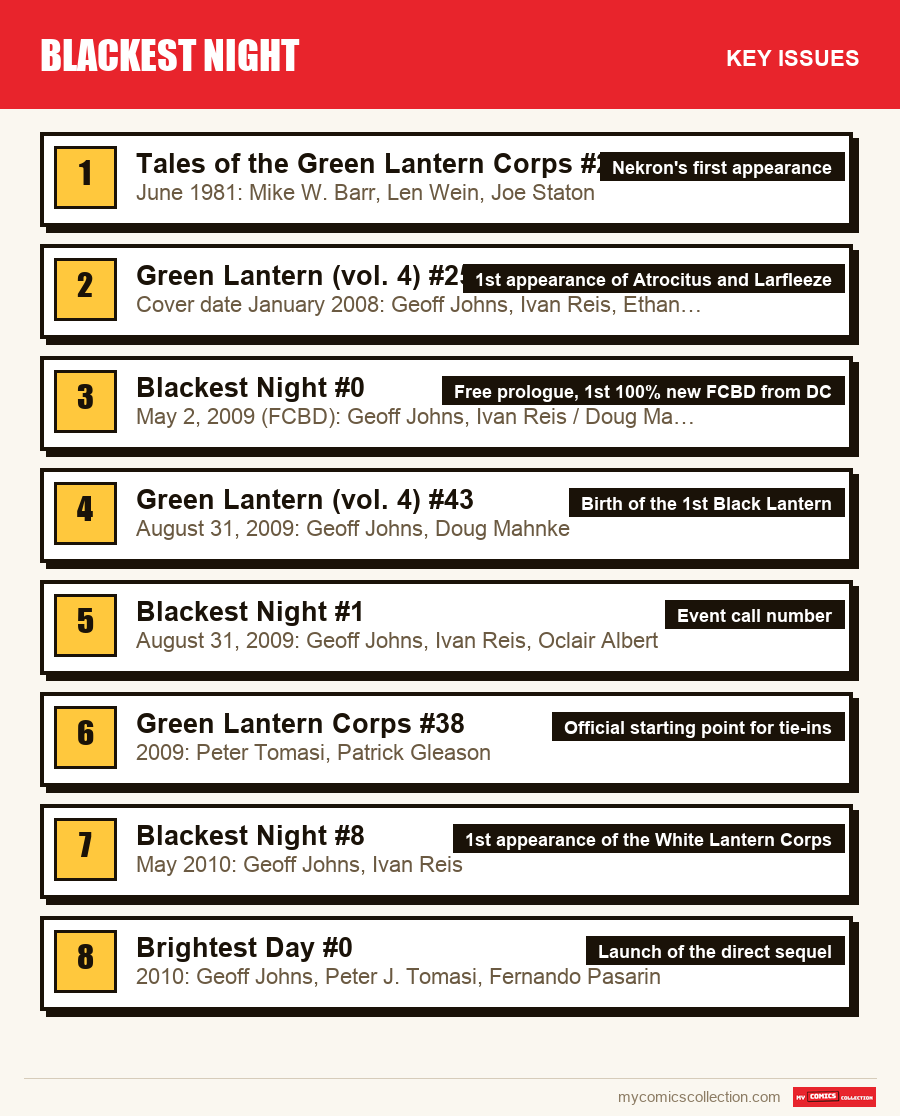 The key Blackest Night issues in order of importance