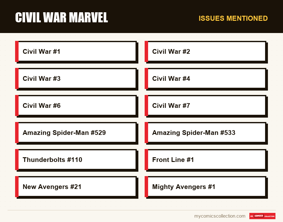 Issues mentioned : Civil War Marvel