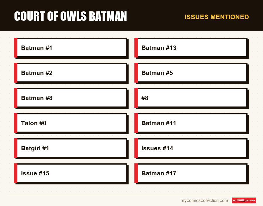 Issues mentioned : Court of Owls Batman