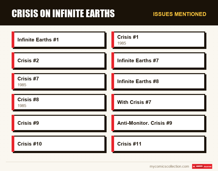 Issues mentioned : Crisis on Infinite Earths