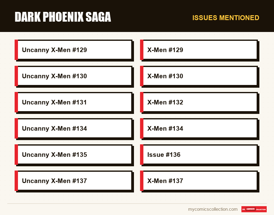 Issues mentioned : Dark Phoenix Saga