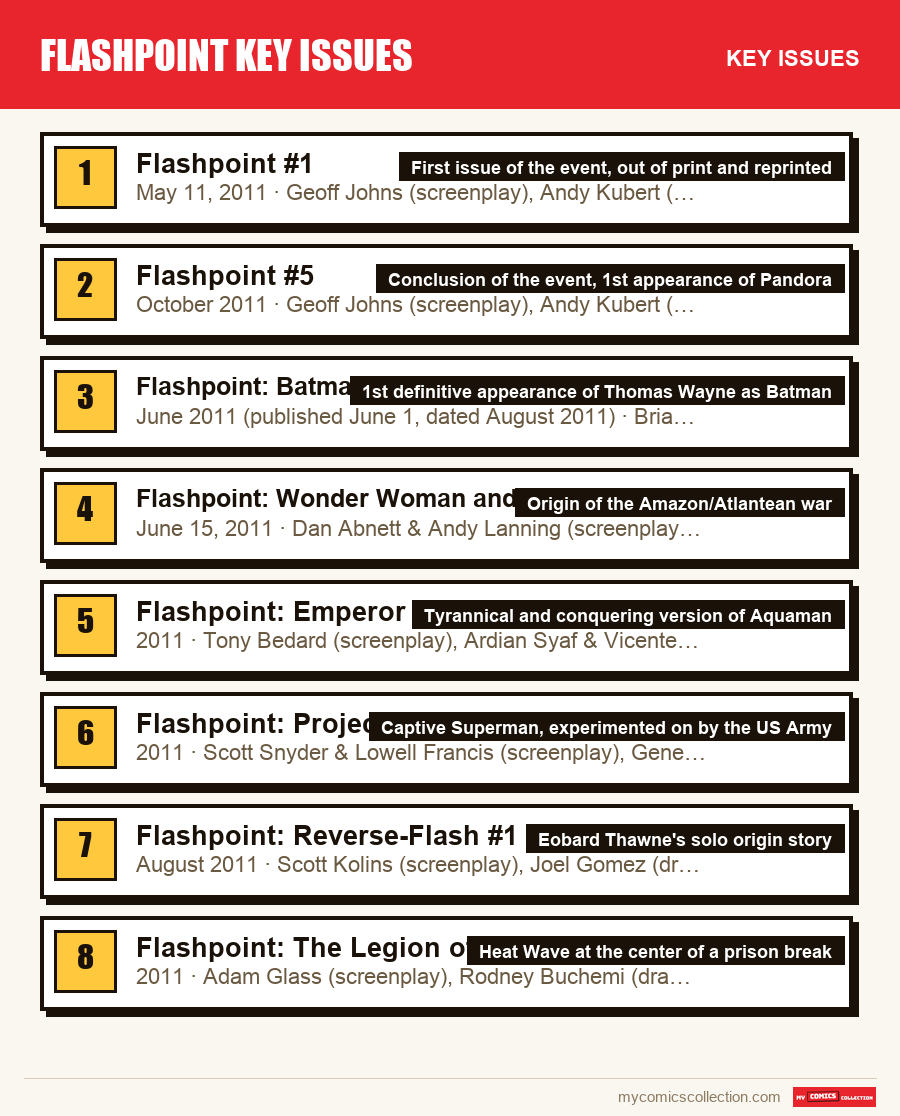 The key Flashpoint Key Issues issues in order of importance
