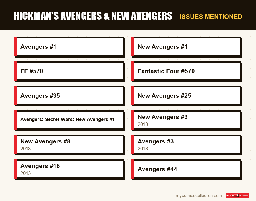 Issues mentioned : Hickman's Avengers & New Avengers