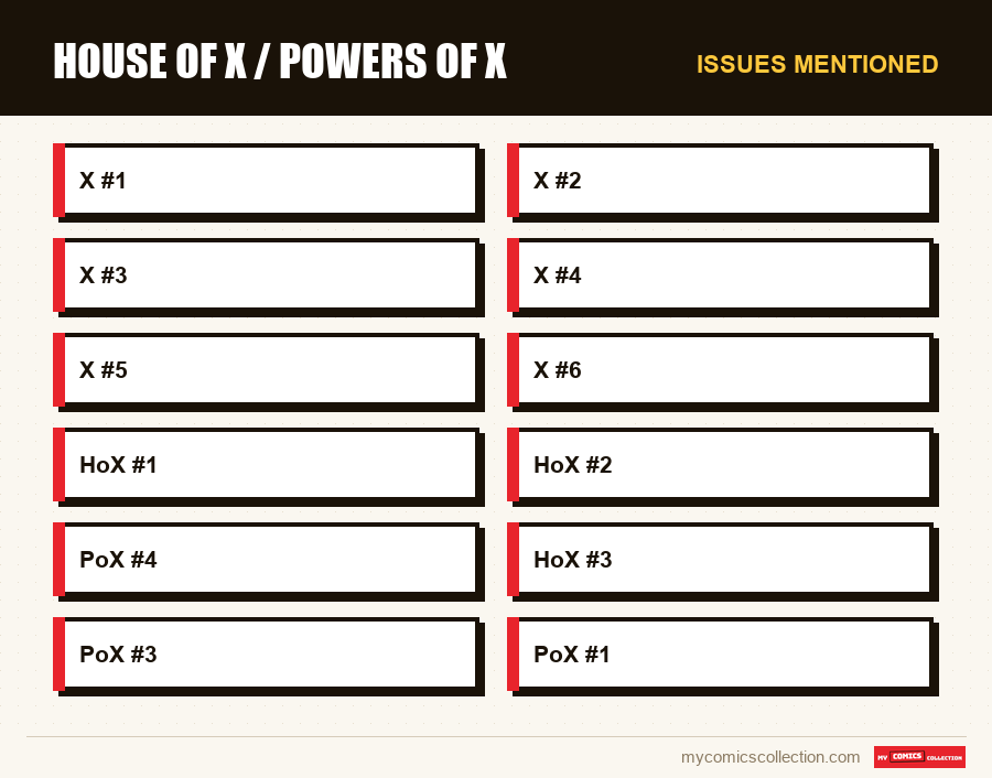 Issues mentioned : House of X / Powers of X