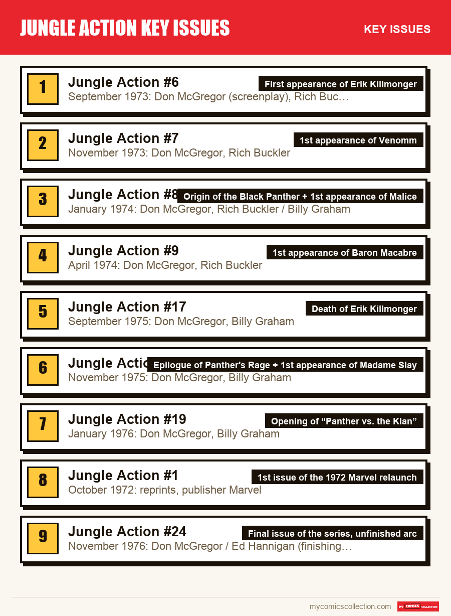 The key Jungle Action Key Issues issues in order of importance