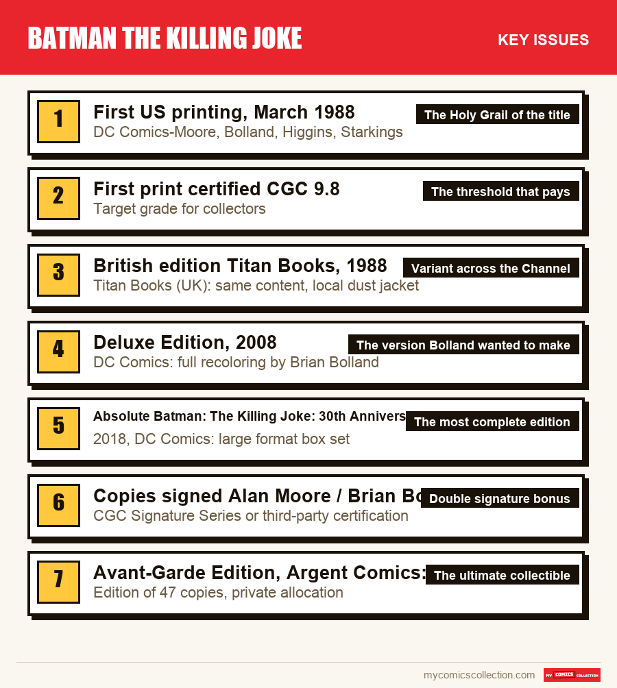 The key Batman The Killing Joke issues in order of importance
