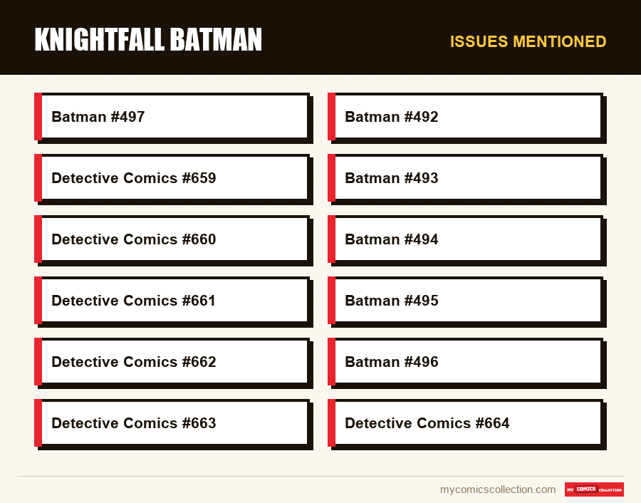 Issues mentioned : Knightfall Batman
