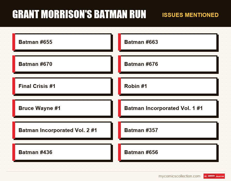 Issues mentioned : Grant Morrison's Batman Run