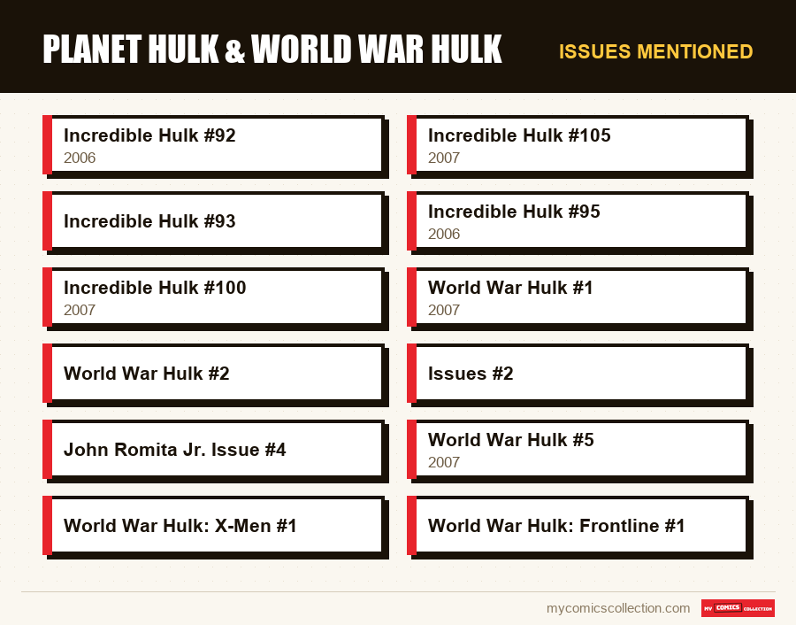 Issues mentioned : Planet Hulk & World War Hulk